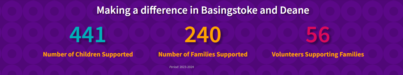 Home-Start Basingstoke & Deane's main image